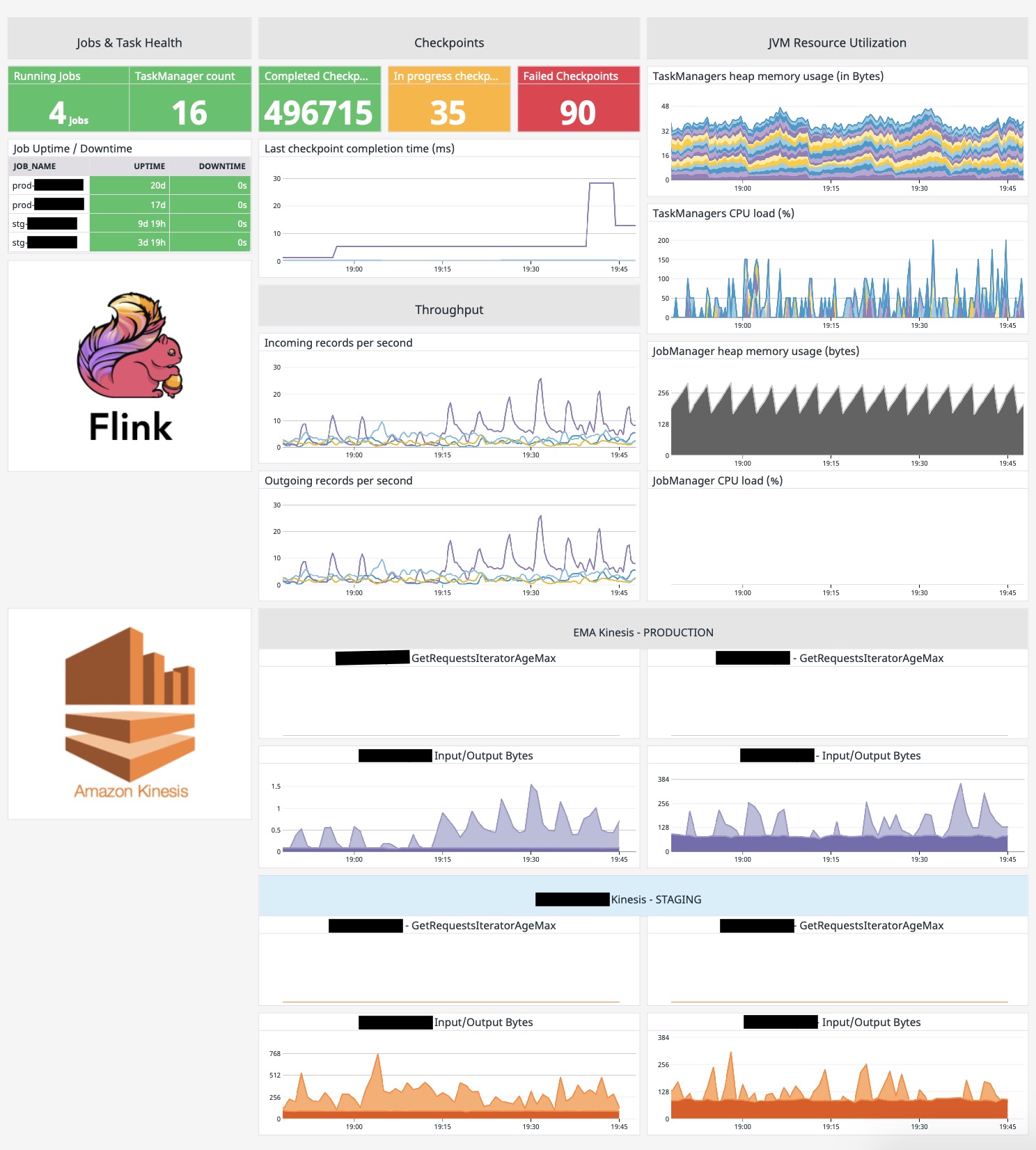 Custom Datadog Flink dashboard