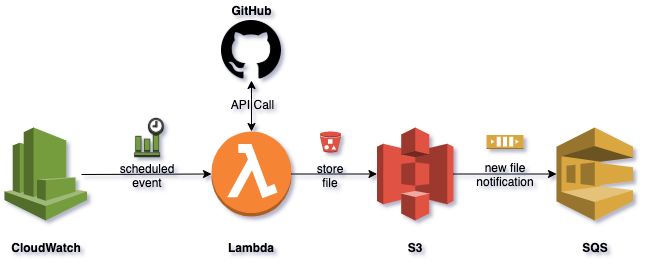 Go concurrency implemented