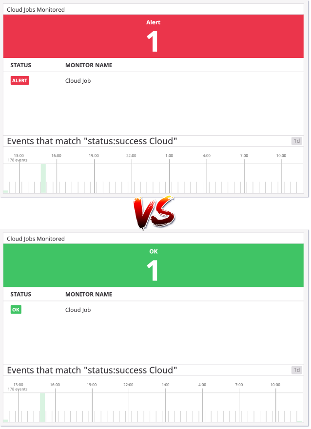 DataDog Dashboard OK